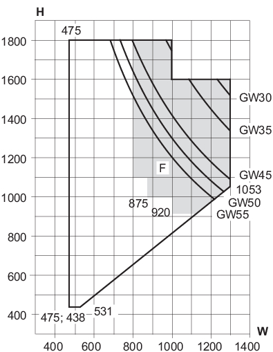 Min/max-mål, sidevendevindue